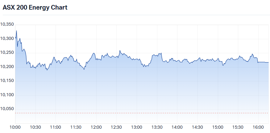 ASX 200 Energy (XEJ) intraday chart_20 Jul.png
