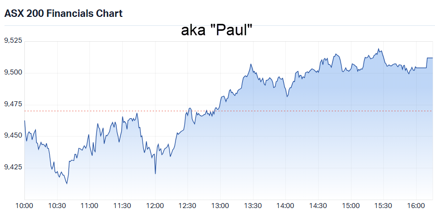 S&P-ASX 200 Financials Sector Index (XFJ) intraday chart_22 Oct.png