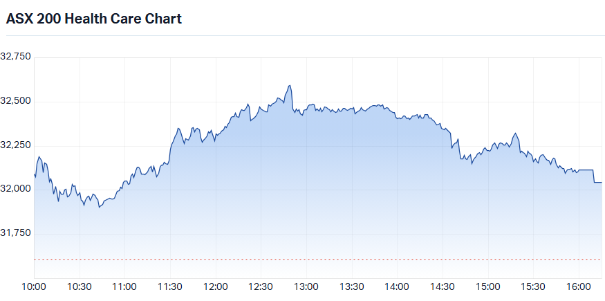 S&P-ASX 200 Health Care Sector Index chart_20 Aug.png