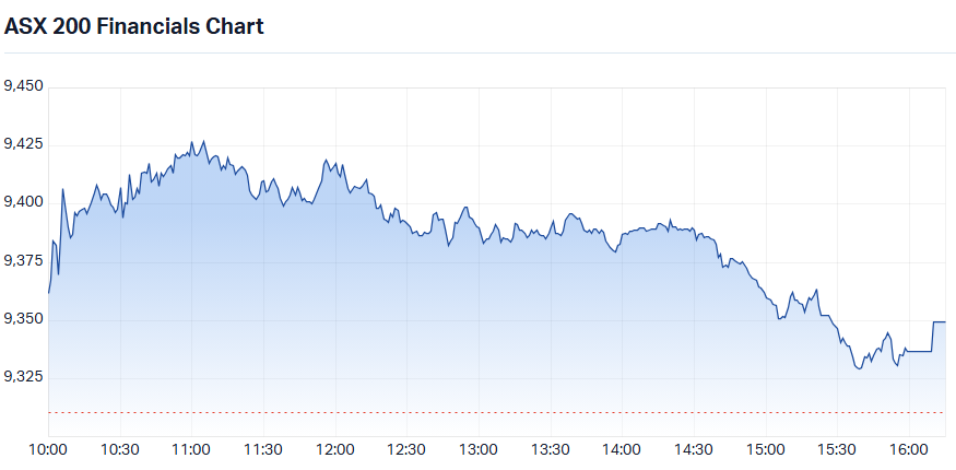 S&P-ASX 200 Financials Sector Index chart_30 Jun.png