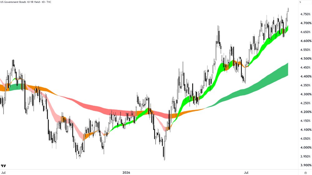 US 10-Year T-Bond Yield chart_1 Sep.png