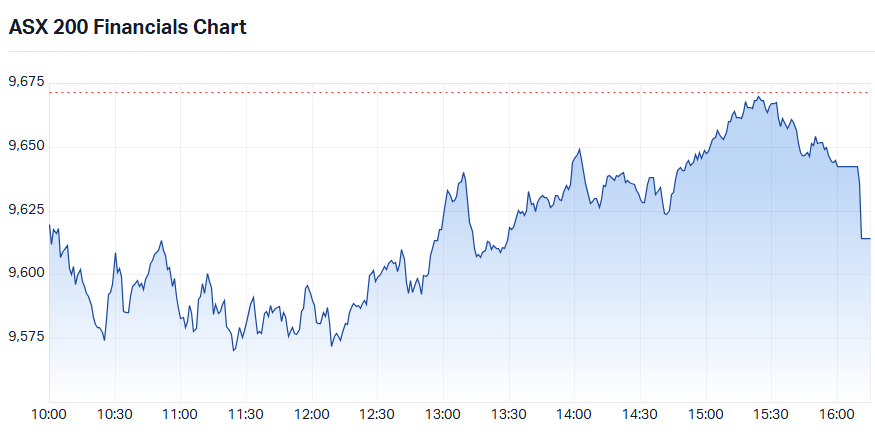 S&P-ASX 200 Financials Sector Index (XFJ) intraday chart_27 Oct.png