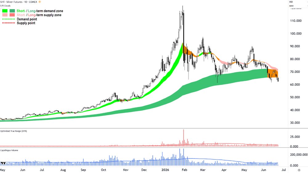 Silver Futures (Front month, back-adjusted) COMEX chart_23 Jun.png