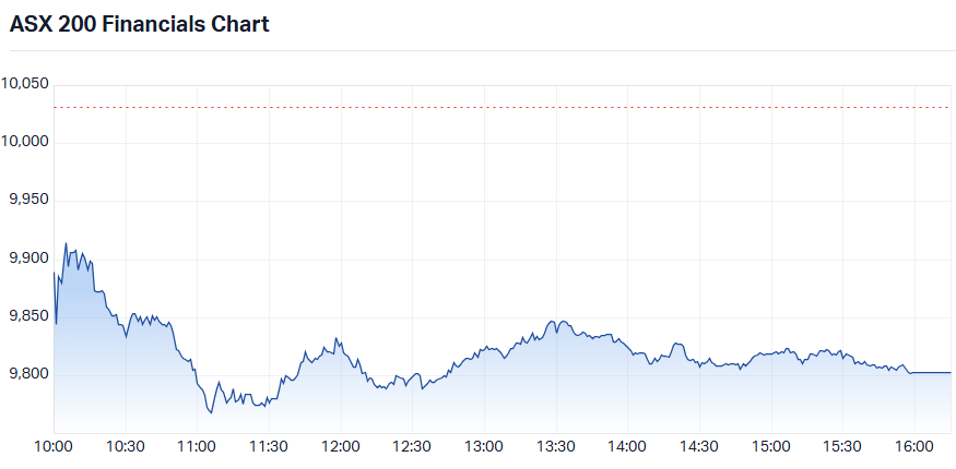 ASX 200 Financial XFJ) intraday chart_10 Aug.png