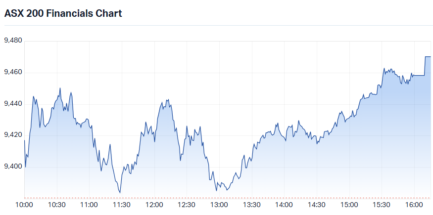 S&P-ASX 200 Financials Sector Index (XFJ) intraday chart_21 Oct.png