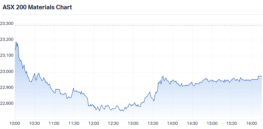 ASX 200 Materials (XMJ) intraday chart_28 Jul.png