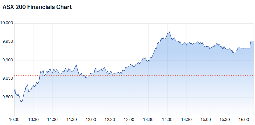 ASX 200 Financial XFJ) intraday chart_28 Jul - Copy.png
