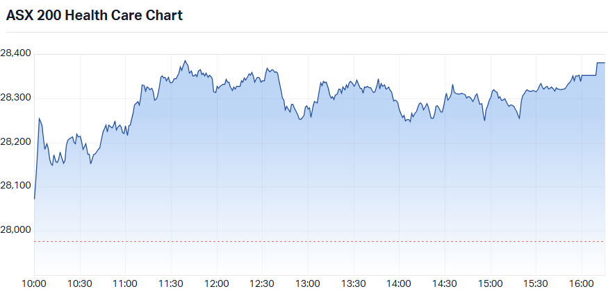 ASX 200 Healthcare (XHJ) intraday chart_10 Aug.png