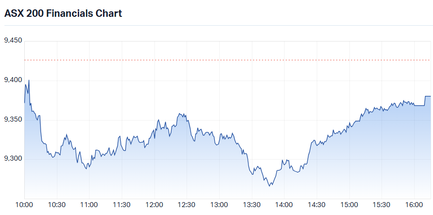 S&P-ASX 200 Financials Sector Index (XFJ) intraday chart_20 Oct.png