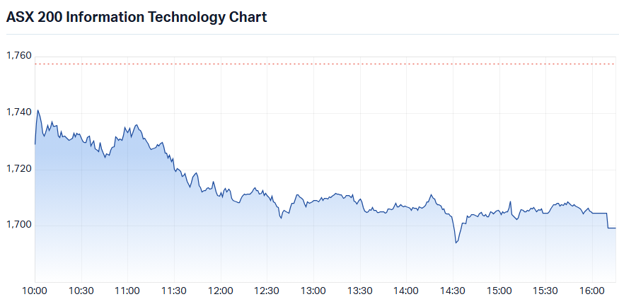 ASX 200 Information Technology (XIJ) intraday chart_23 Jul - Copy.png