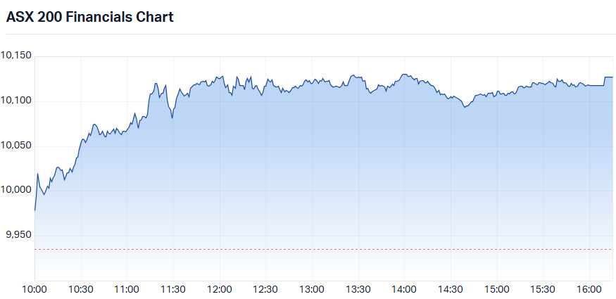 S&P-ASX 200 Financials (XFJ) intraday chart_4 Aug.png