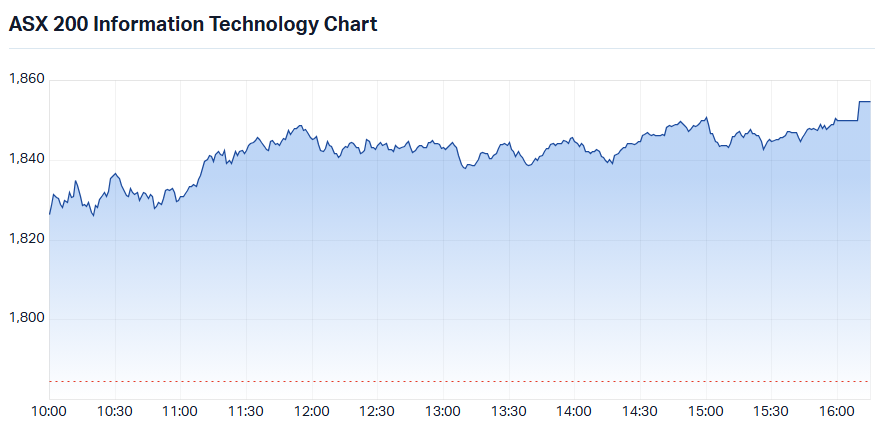 S&P-ASX 200 IT (XIJ) intraday chart_4 Aug.png
