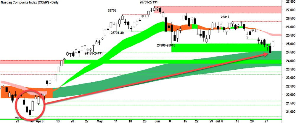 NASDAQ Composite Index chart_30 Jul_close_up_2.png