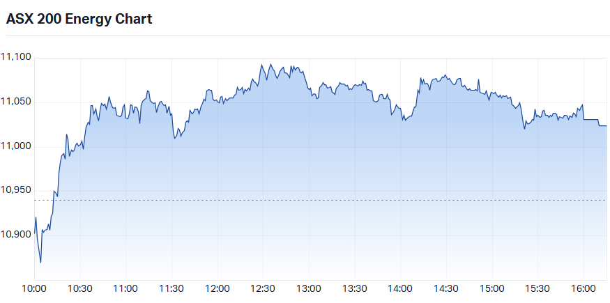 S&P-ASX 200 Energy Sector Index chart_19 Aug.png