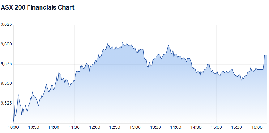 S&P-ASX 200 Financials Sector Index 10 Jul_intraday_chart.png