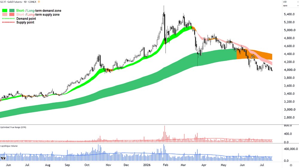 Gold Futures (Front month, back-adjusted) COMEX chart_16 Jul.png