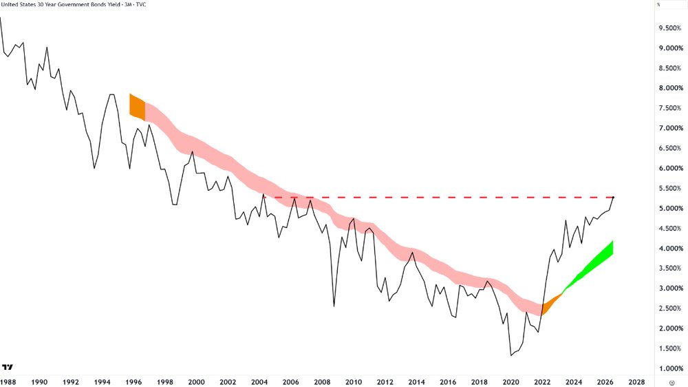 US 30-Year T-Bond Yield chart_18 Aug.png