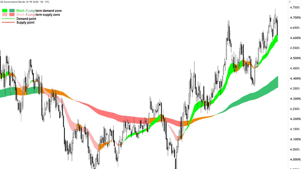 US 10-Year T-Bond Yield chart_4 Aug.png
