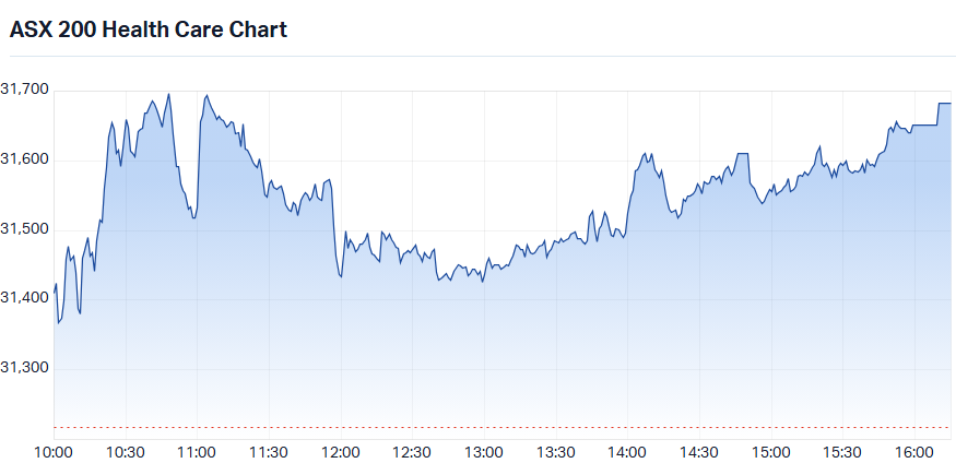 S&P-ASX 200 Health Care intraday chart_15 Sep.png
