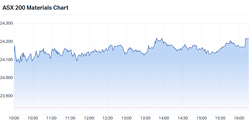 S&P-ASX 200 Materials (XMJ) intraday chart_18 Sep.png