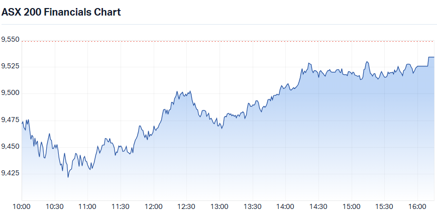 S&P-ASX 200 Financials Sector Index 9 Jul_intraday_chart.png