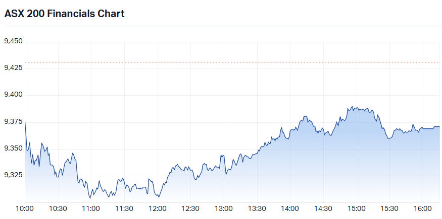 S&P-ASX 200 Financials Sector Index chart_19 Aug.png