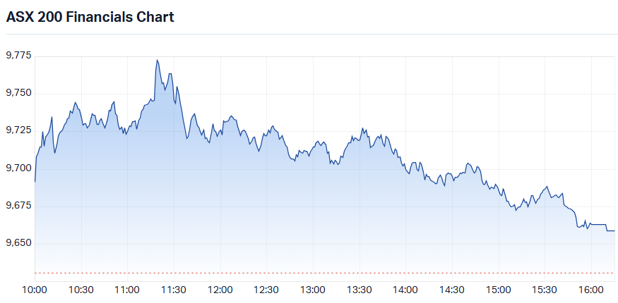 ASX 200 Financial XFJ) intraday chart_23 Jul - Copy.png