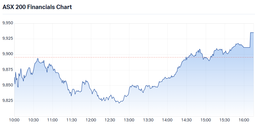 ASX 200 Financial XFJ) intraday chart_03 Aug.png
