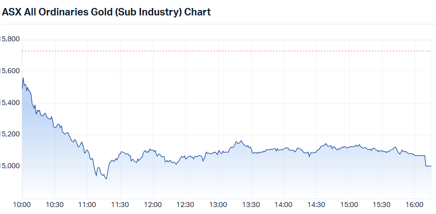S&P-ASX All Ordinaries Gold SubInd Index chart_30 Jun.png