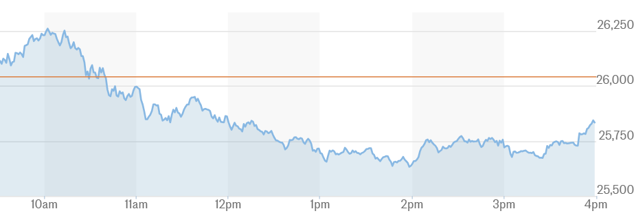 NASDAQ Composite Index intraday_chart_2Jul.png
