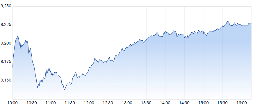 ASX 200 (XJO) intraday chart_5 Aug.png