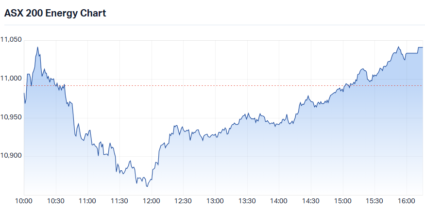 S&P-ASX 200 Energy Sector Index intraday chart_21 Sep.png
