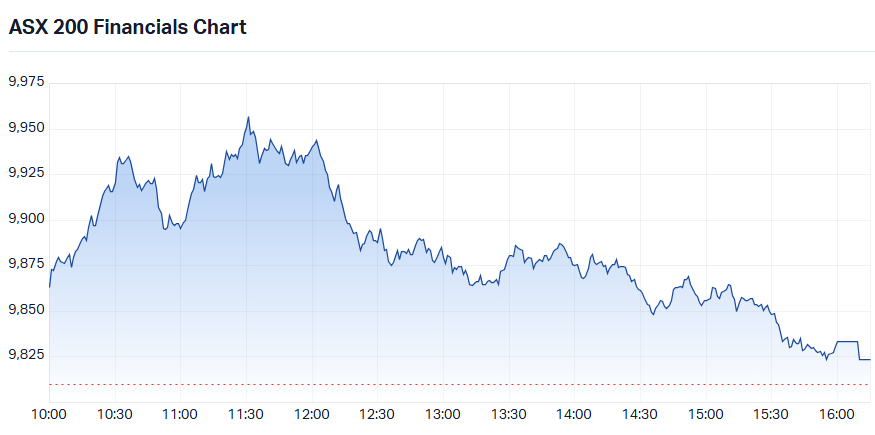 S&P-ASX 200 Financials Sector Index (XFJ) intraday chart_30 Oct.png