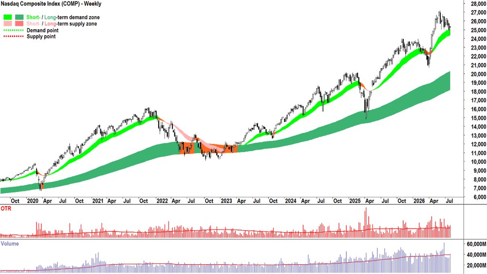 NASDAQ Composite Index weekly chart_31 Aug.png