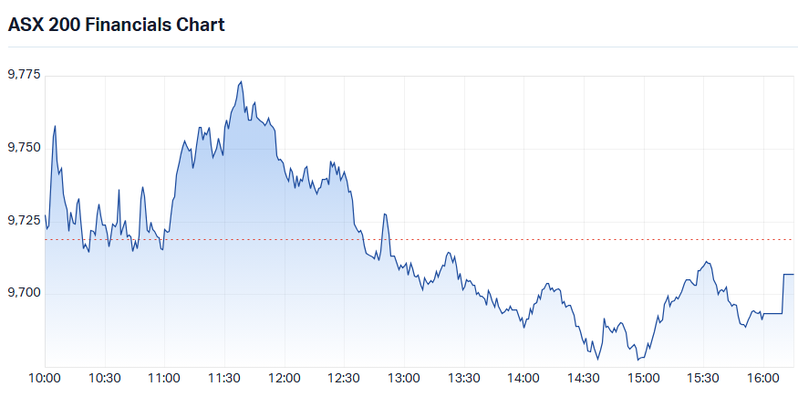 S&P-ASX 200 Financials Sector Index intraday chart_14 Aug.png
