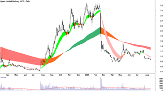elfbar elfa kaufen Vanguard Australian Property Securities INDEX ETF (ASX:VAP) Share Price News main image 0