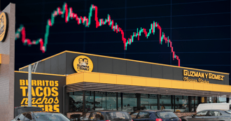 Burrito blowout! Guzman y Gomez shares tumble 20% on disappointing FY25 results